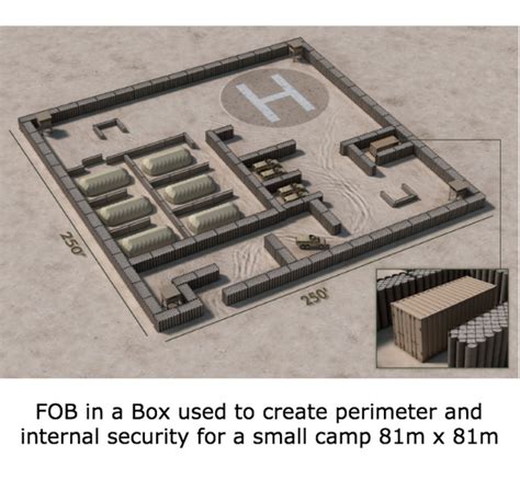 fob in a box steel soldiers|Anti.